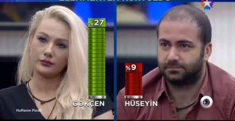 Big Brother Türkiye Hüseyin