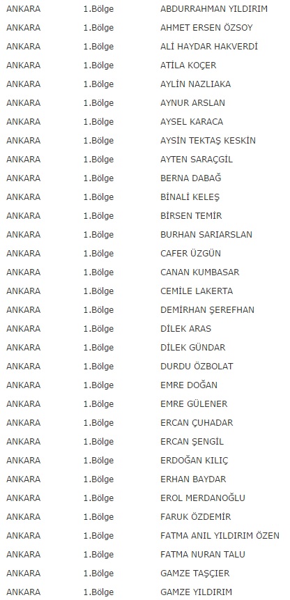CHP Ankara Milletvekili Aday Adayları Listesi