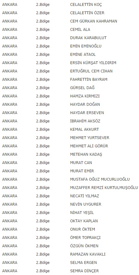 CHP Ankara Milletvekili Aday Adayları Listesi